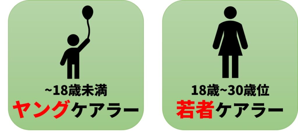 若者ケアラーとヤングケアラーの違い